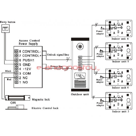 Θυροτηλεοράσεις πολυκατοικίας - VDM-60 Σετ θυροτηλεόραση πολυκατοικίας 6 διαμερισμάτων με Access Control Θυροτηλεοράσεις για Πολυκατοικίες (2 έως 12 διαμερίσματα)